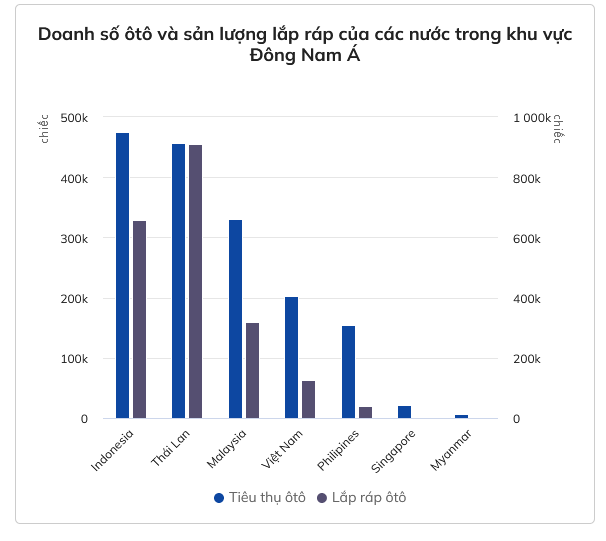 Screenshot 2022-08-25 at 16-34-15 Người Việt mua 1.115 ôtô mỗi ngày trong 6 tháng đầu năm 2022